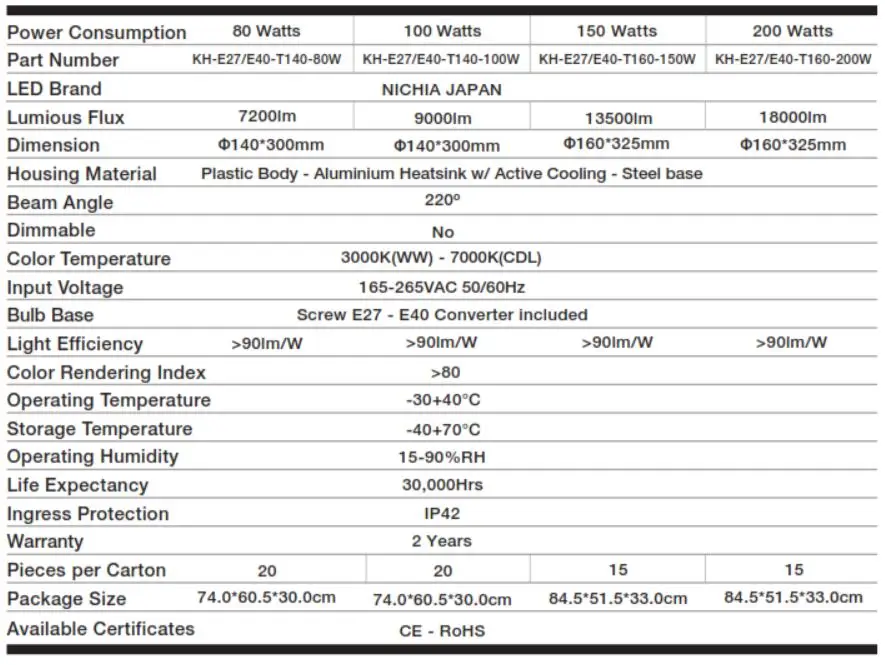 KHIND T Type Light Bulb (Higher Wattage)