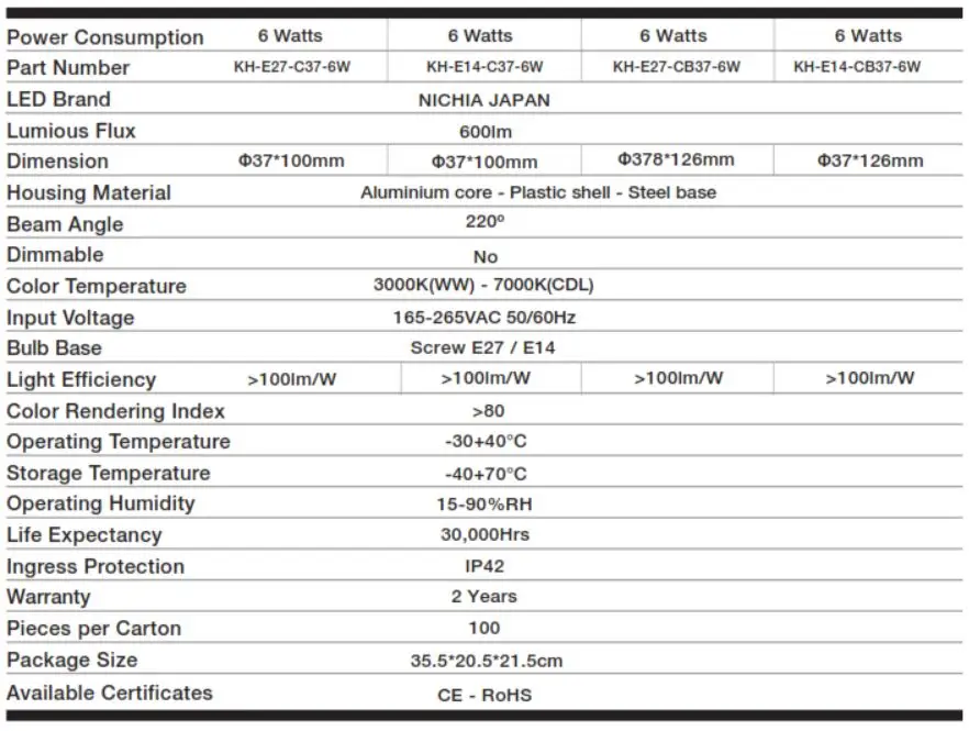 KHIND C Type Light Bulb