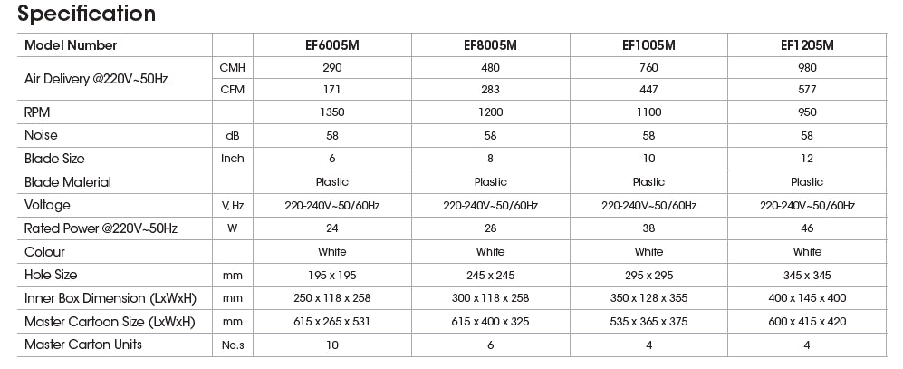 KHIND Exhaust Fan - Metal back and Shutter