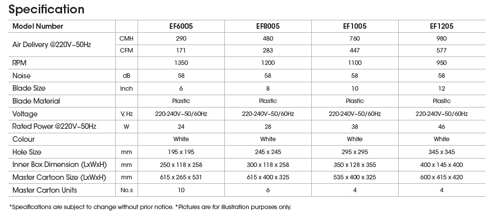 KHIND Exhaust Fan with Shutter
