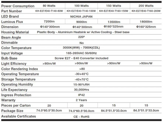 KHIND T Type Light Bulb (Higher Wattage)