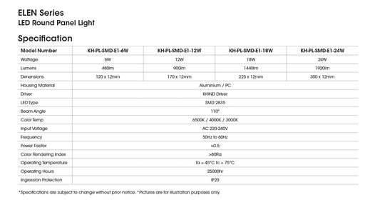 KHIND LED Ceiling Light Panel - Round (6W/12W/18W/24W)