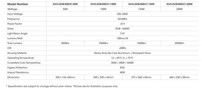 KHIND LED Flood Light - IP65 Waterproof Outdoor Floodlights
