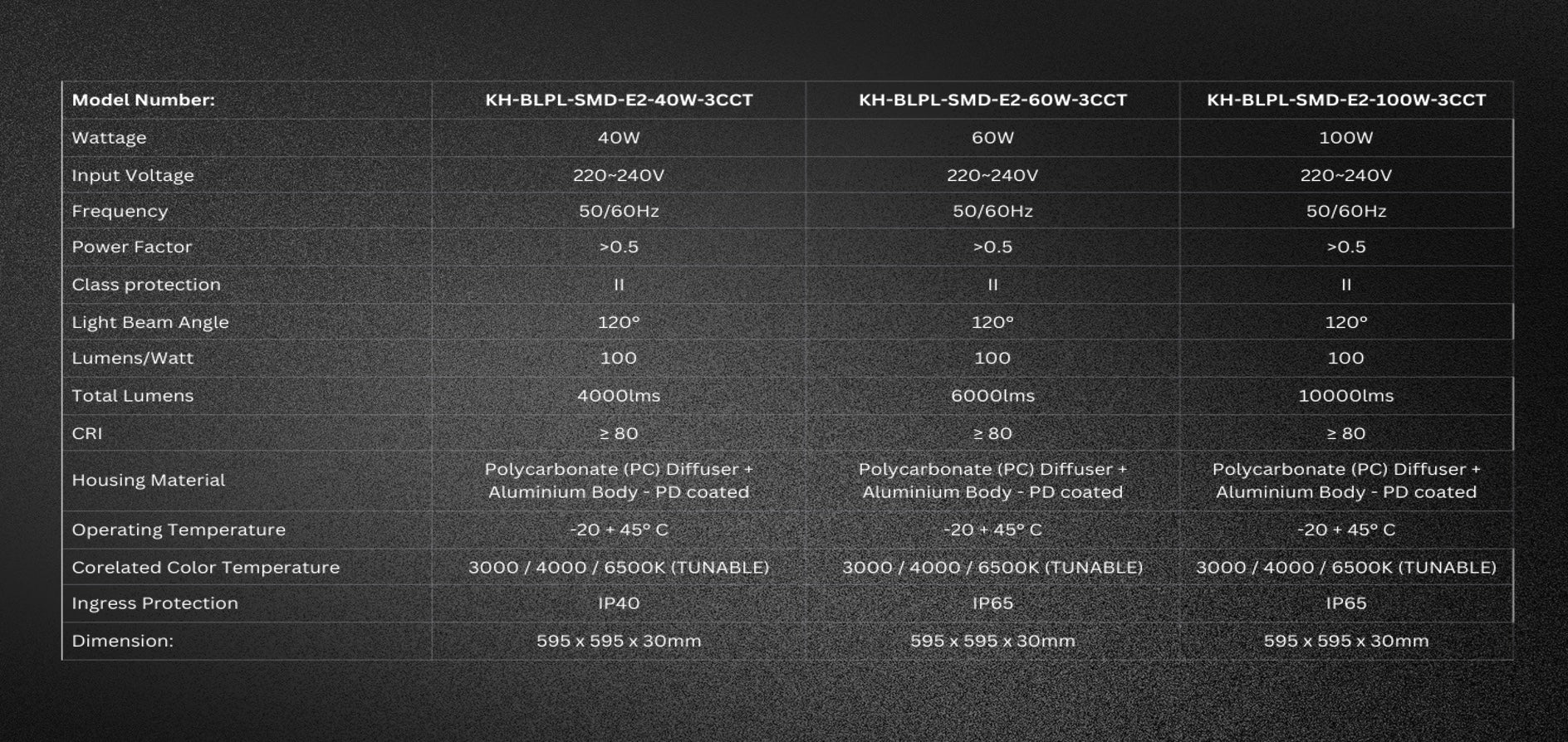 Technical specifications table for LED light fixtures on a dark background