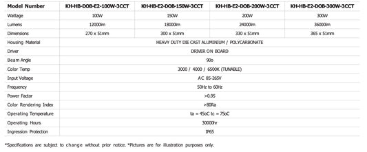 KHIND LED High Bay Light - ELEN 2.0 Series (100W/150W/200W/300W)