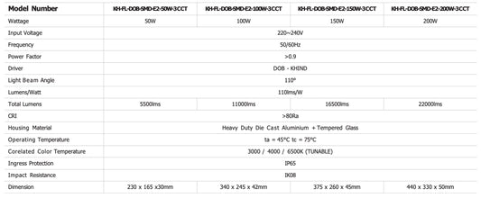 KHIND Flood Light ELEN 2.0 with 3 CCT Tunable (50W/100W/150W/200W)