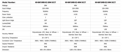 Tri Proof Light ELEN 2.0 Series (20W / 40W / 54W)
