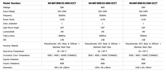 Tri Proof Light ELEN 2.0 Series (20W / 40W / 54W)