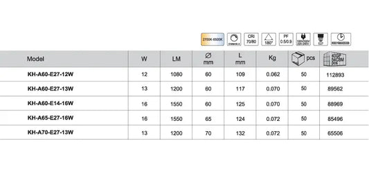 KHIND A Type Light Bulb KH-E27-A60/A70/A80/A90