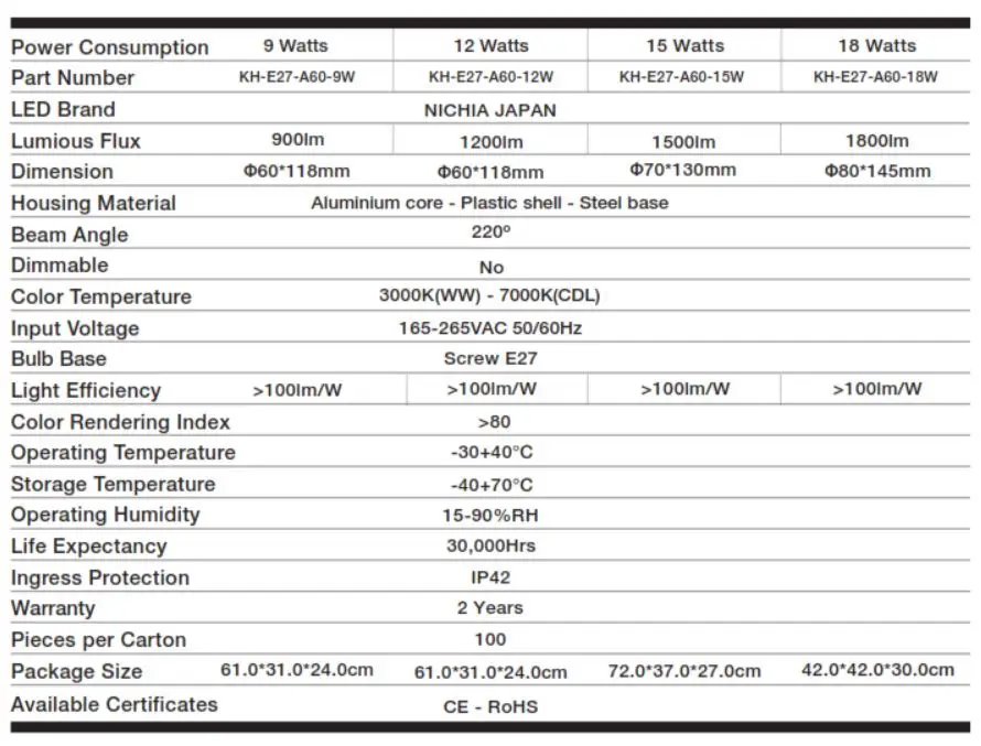 KHIND A Type Light Bulb KH-E27-A60/A70/A80/A90