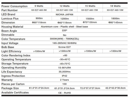 KHIND A Type Light Bulb KH-E27-A60/A70/A80/A90