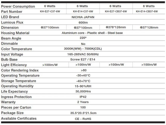 KHIND C Type Light Bulb