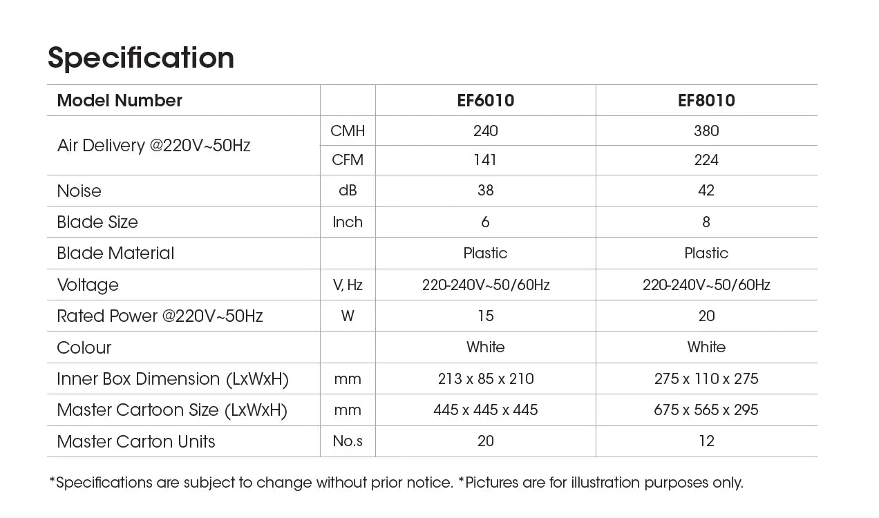 KHIND EF6010 / EF8010 Exhaust Fan - 6 & 8 Inch