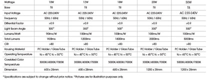 KHIND LED Tubelight - T8