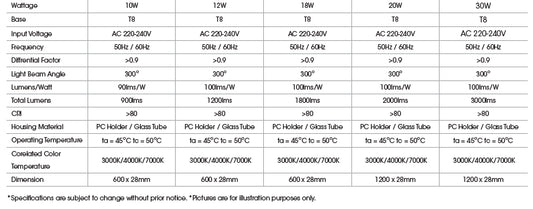 KHIND LED Tubelight - T8