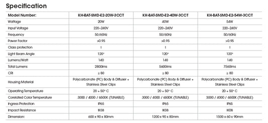 KHIND LED Batten Light - ELEN2 Series