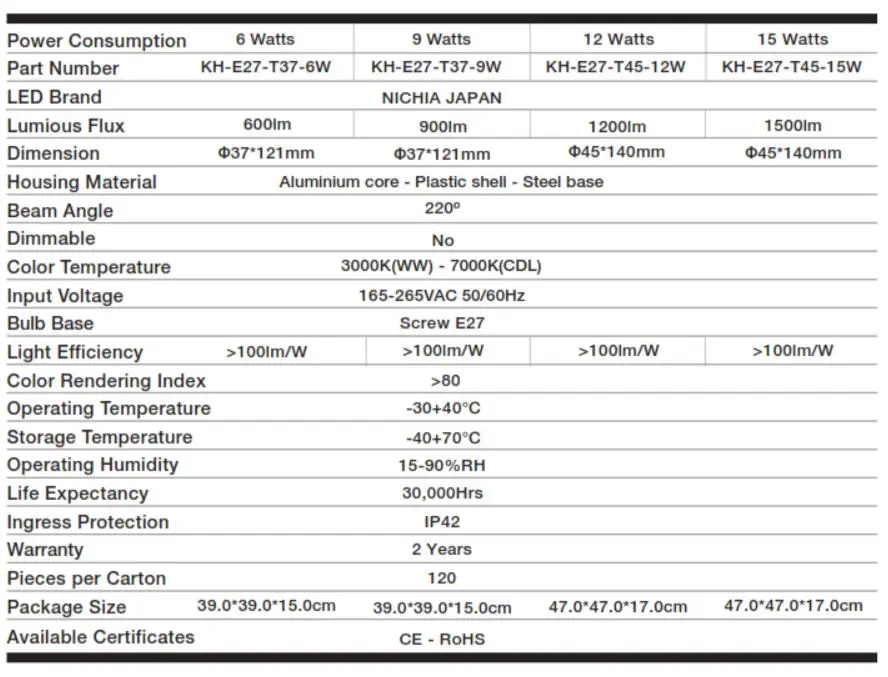 KHIND T Type Light Bulb