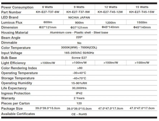 KHIND T Type Light Bulb