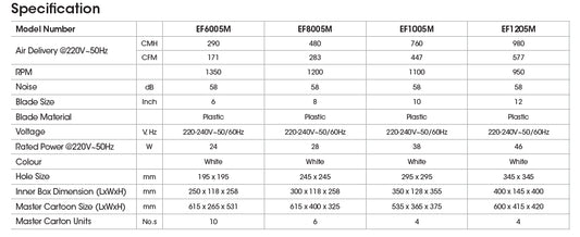 KHIND Exhaust Fan - Metal back and Shutter