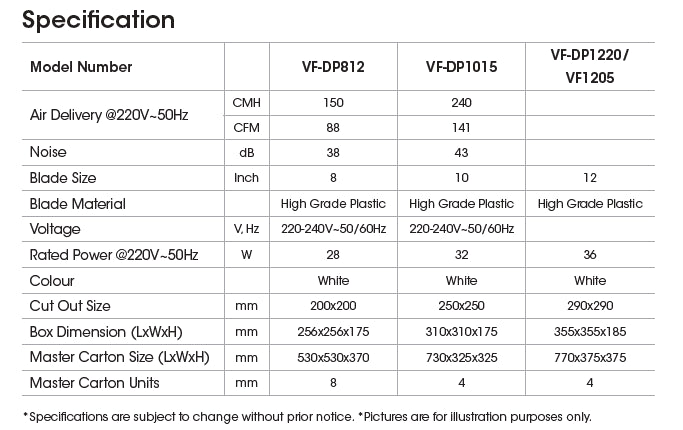 KHIND Ventilation Fan
