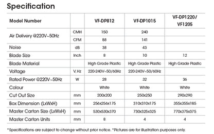 KHIND Ventilation Fan
