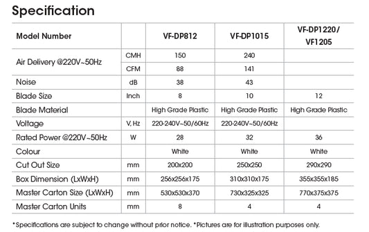 KHIND Ventilation Fan