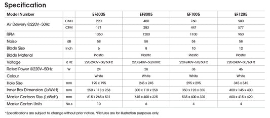 KHIND Exhaust Fan with Shutter